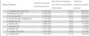 etourisme-top-10-fevad-1er-trimestre-2015