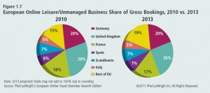 PhoCusWright's European Online Travel Overview Eighth Edition.